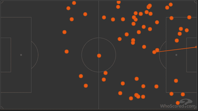 Aleksandr Golovin AS Monaco Tactical Analysis