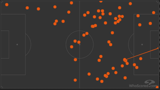 Aleksandr Golovin AS Monaco Tactical Analysis