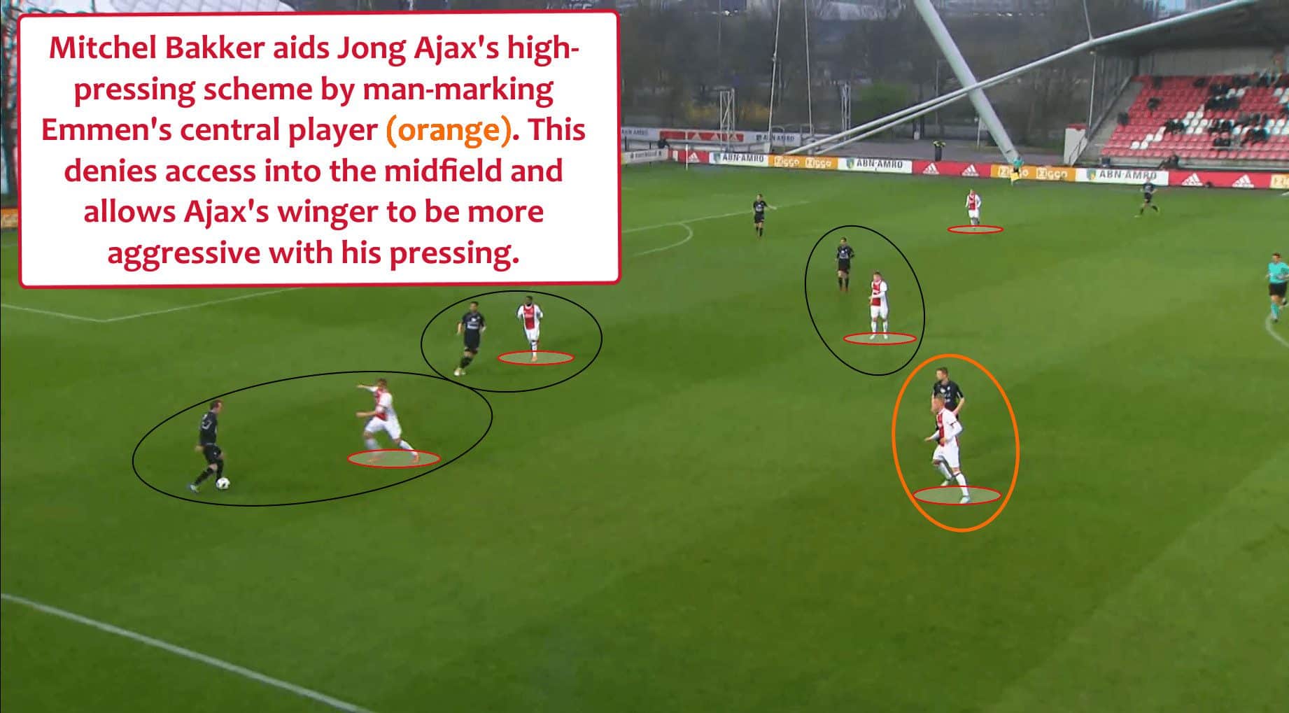 Mitchel Bakker Ajax Tactical Analysis