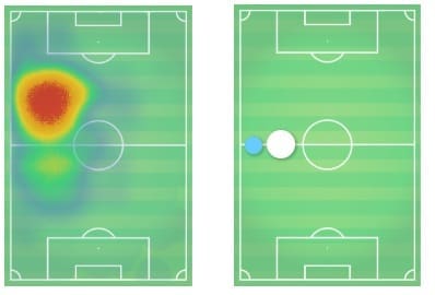 Arthur Coutinho Malcom Barcelona Tactical Analysis