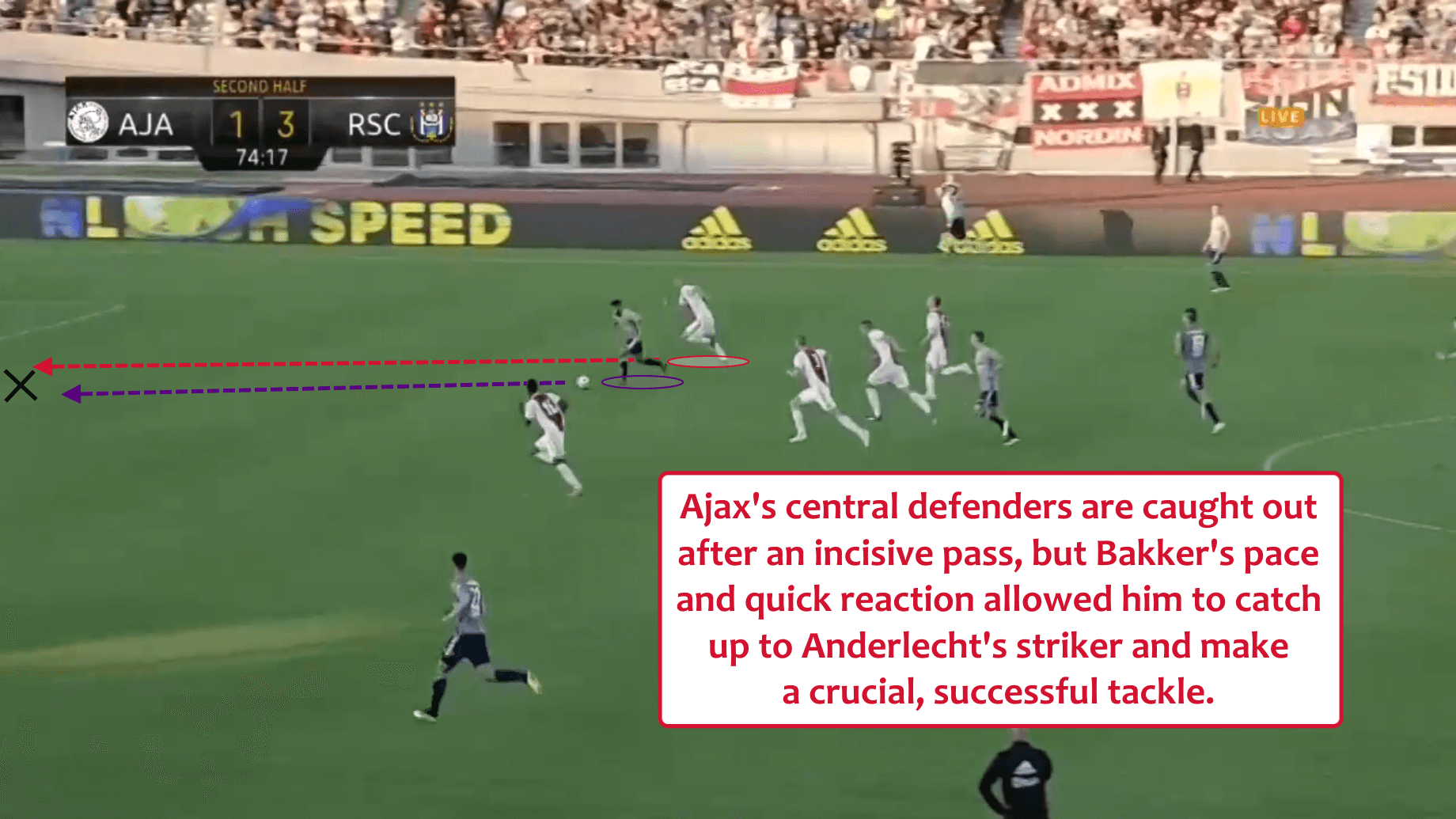 Mitchel Bakker Ajax Tactical Analysis