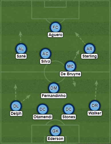 Manchester City Pep Guardiola Tactical Analysis