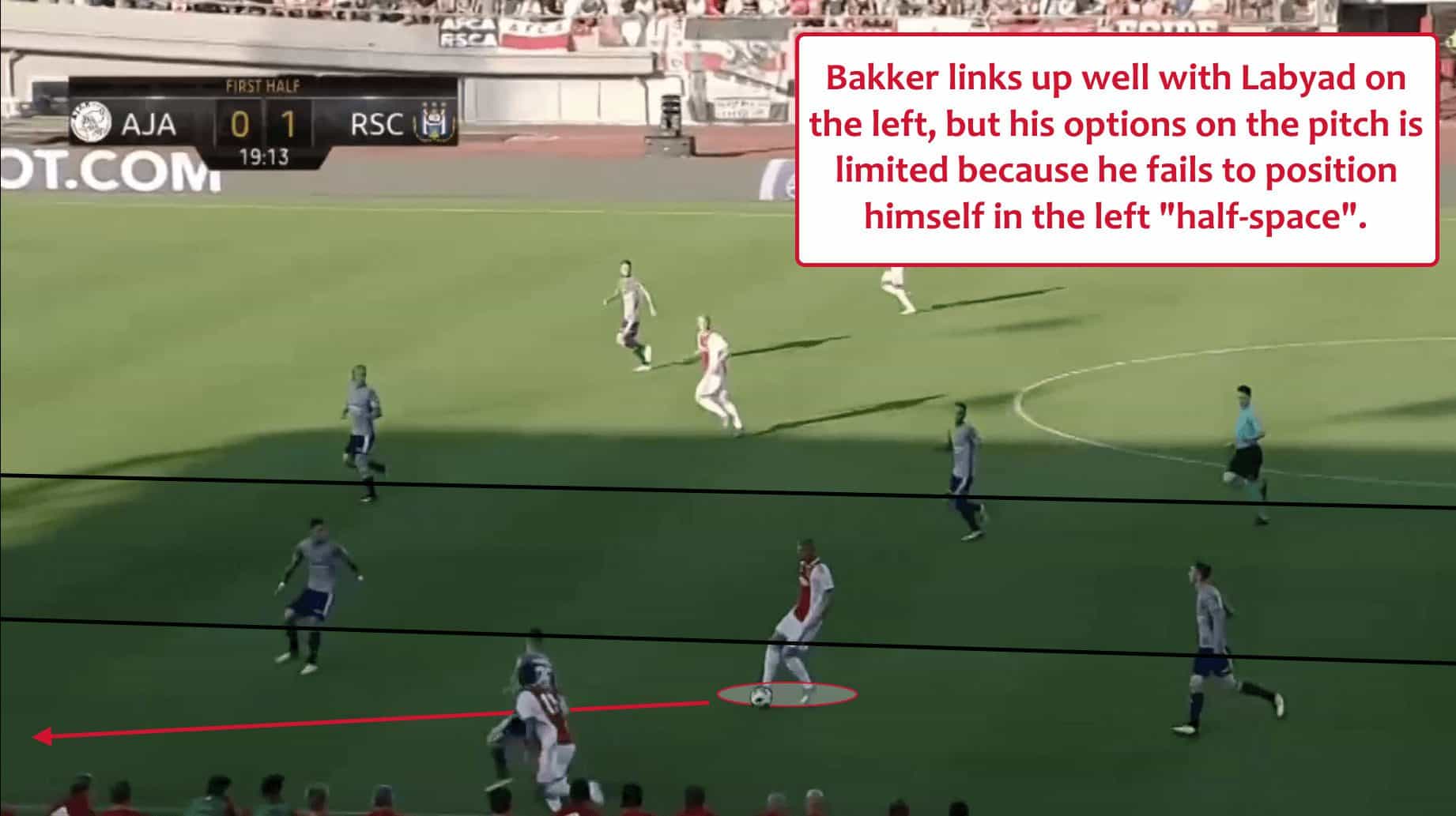 Mitchel Bakker Ajax Tactical Analysis