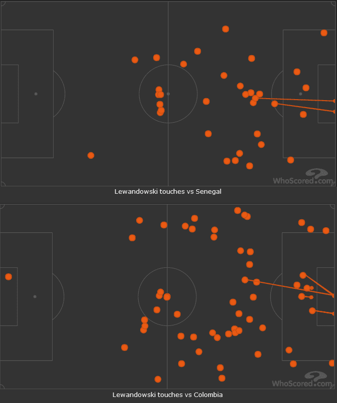 Poland Colombia Tactical Analysis