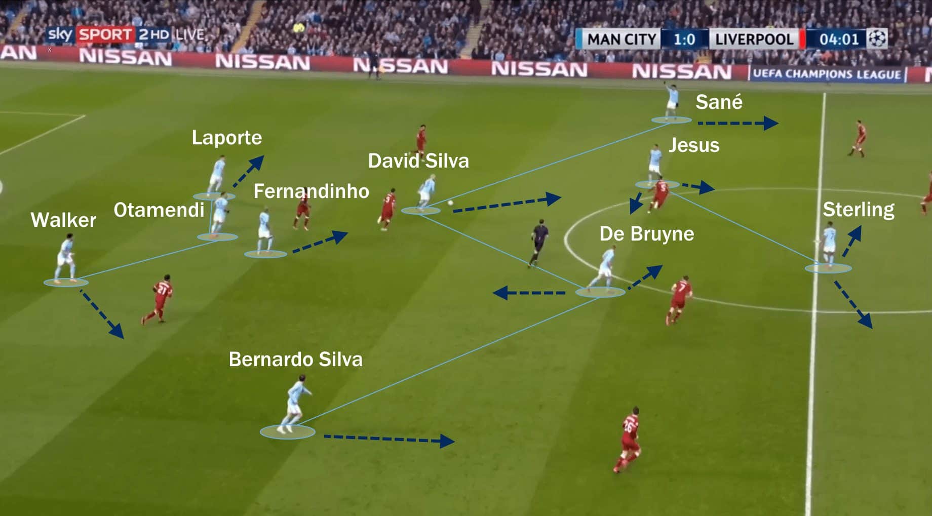 Manchester City Pep Guardiola Tactical Analysis