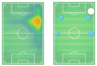 Arthur Coutinho Malcom Barcelona Tactical Analysis