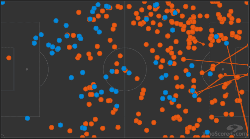 Manchester City Pep Guardiola Tactical Analysis