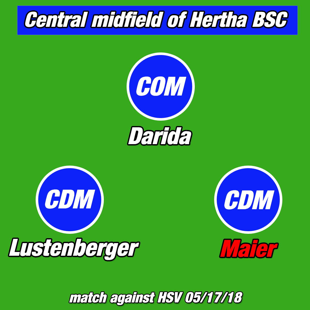 Arne Maier Hertha Berlin Tactical Analysis