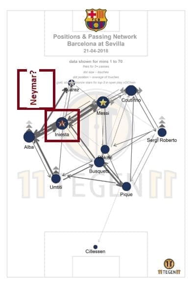 Arthur Coutinho Malcom Barcelona Tactical Analysis