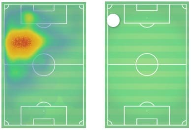 Arthur Coutinho Malcom Barcelona Tactical Analysis