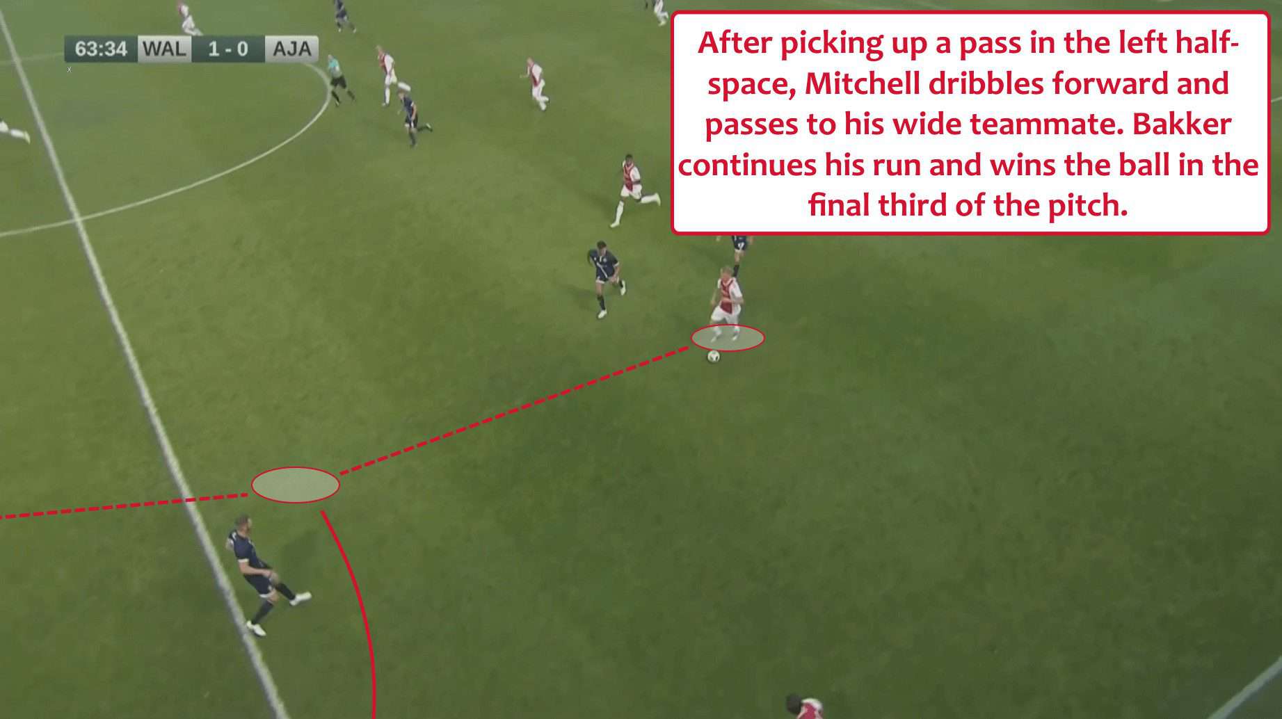 Mitchel Bakker Ajax Tactical Analysis