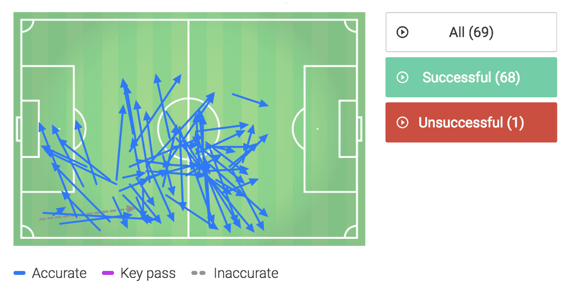 Ethan Ampadu Tactical Analysis Chelsea