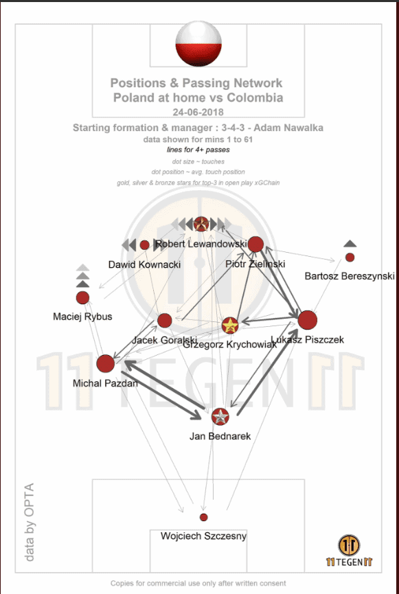 Poland Colombia Tactical Analysis