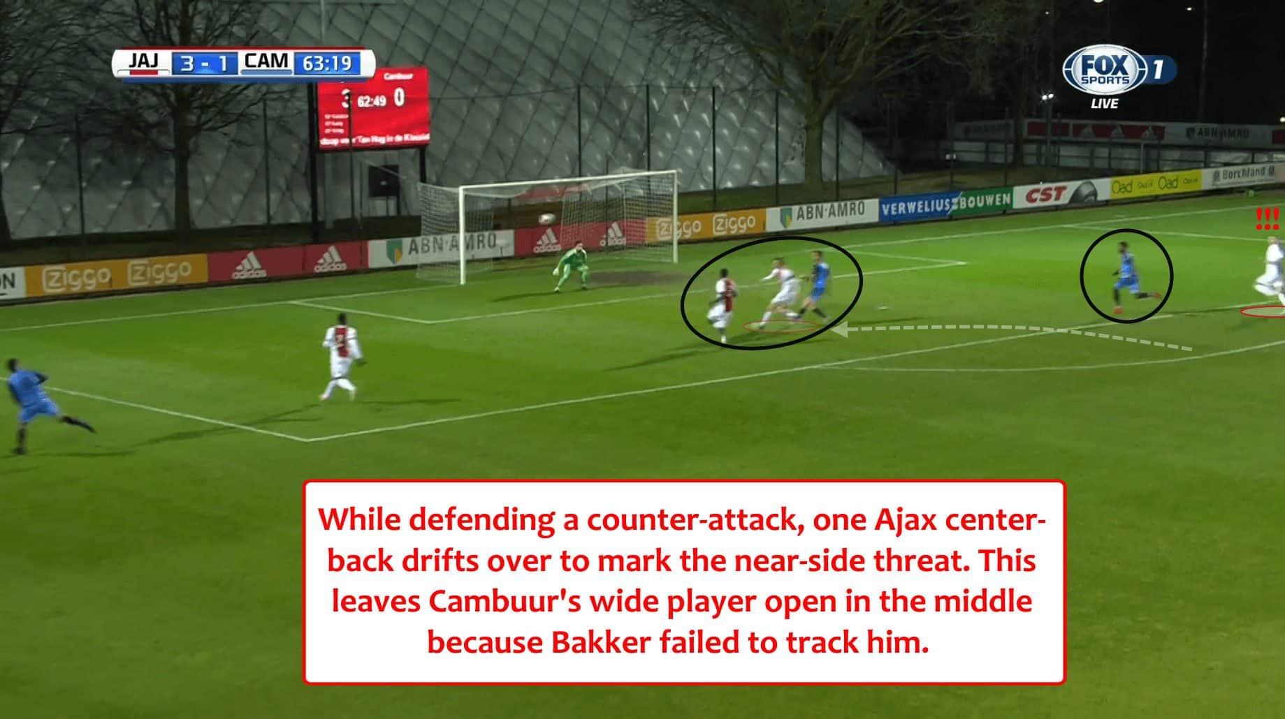 Mitchel Bakker Ajax Tactical Analysis