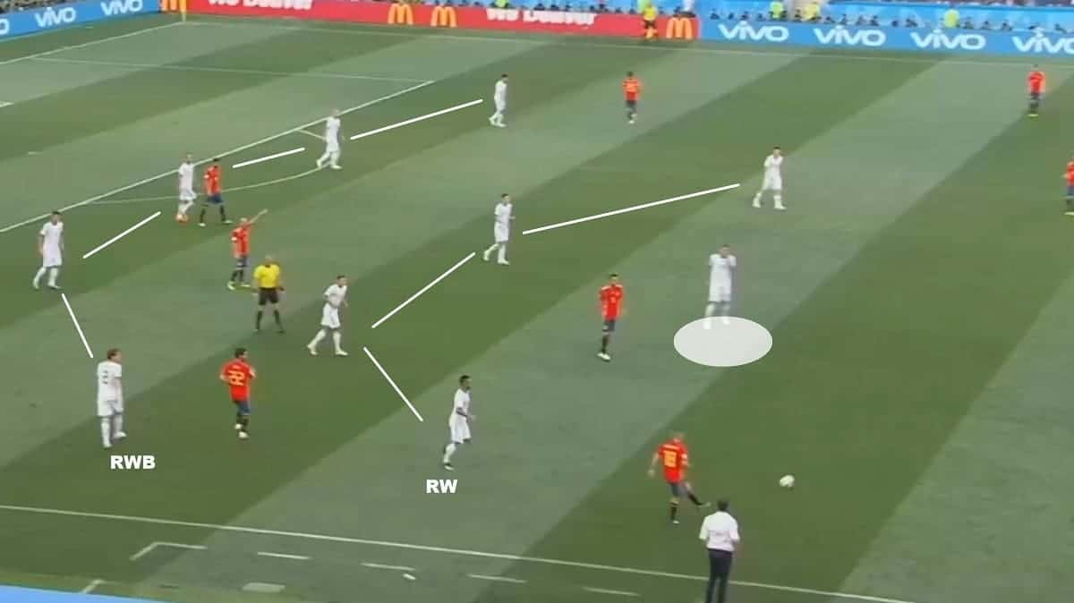 FIFA World Cup 2018: Spain vs Russia Tactical Analysis