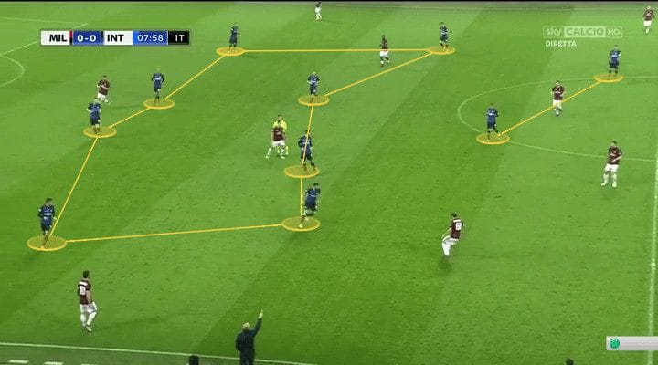 Serie A Inter Tactical Analysis