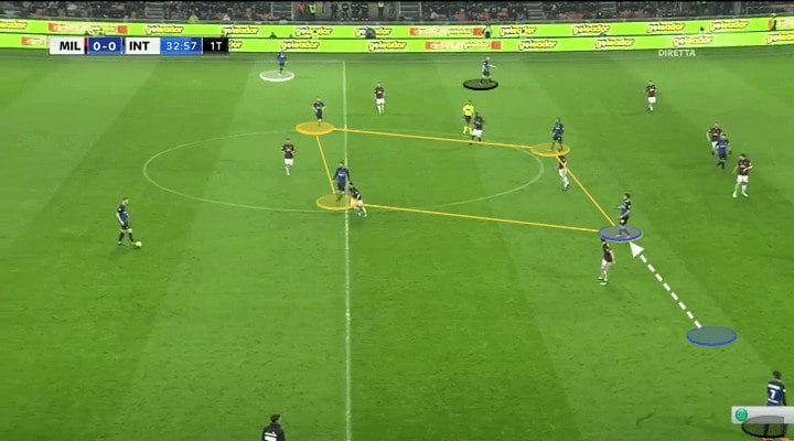 Serie A Inter Tactical Analysis