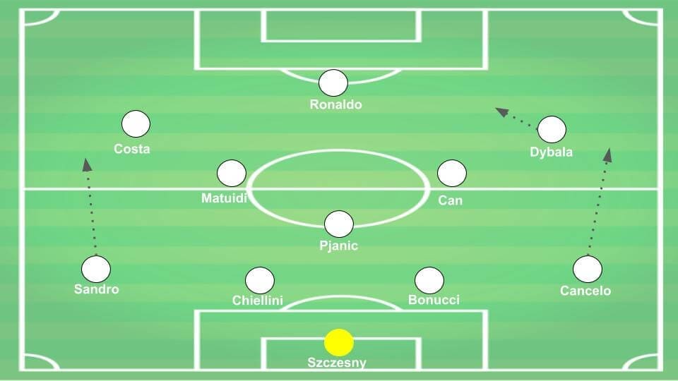 Serie A Juventus Tactical Analysis