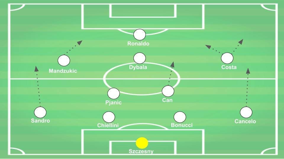 Serie A Juventus Tactical Analysis