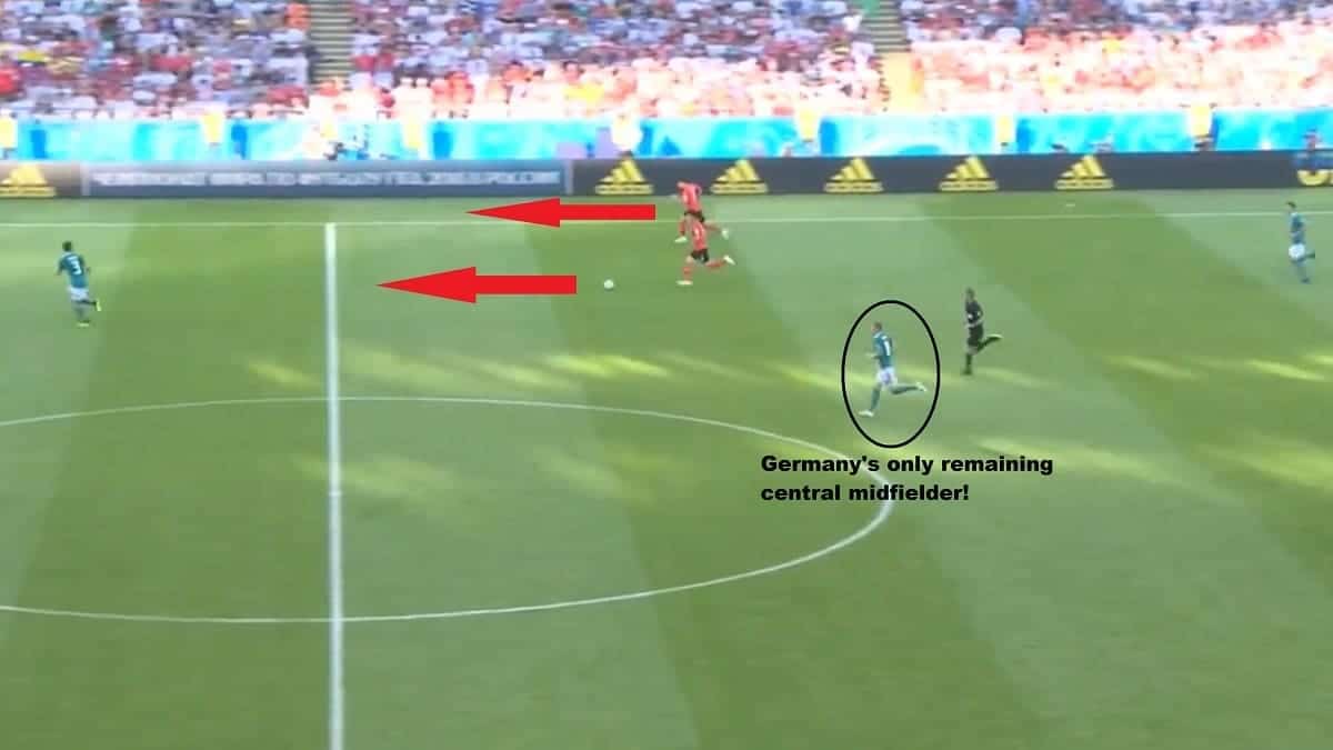 FIFA World Cup 2018: South Korea vs Germany tactical analysis