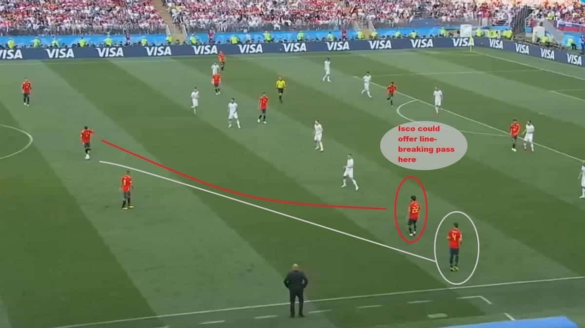 FIFA World Cup 2018: Spain vs Russia Tactical Analysis