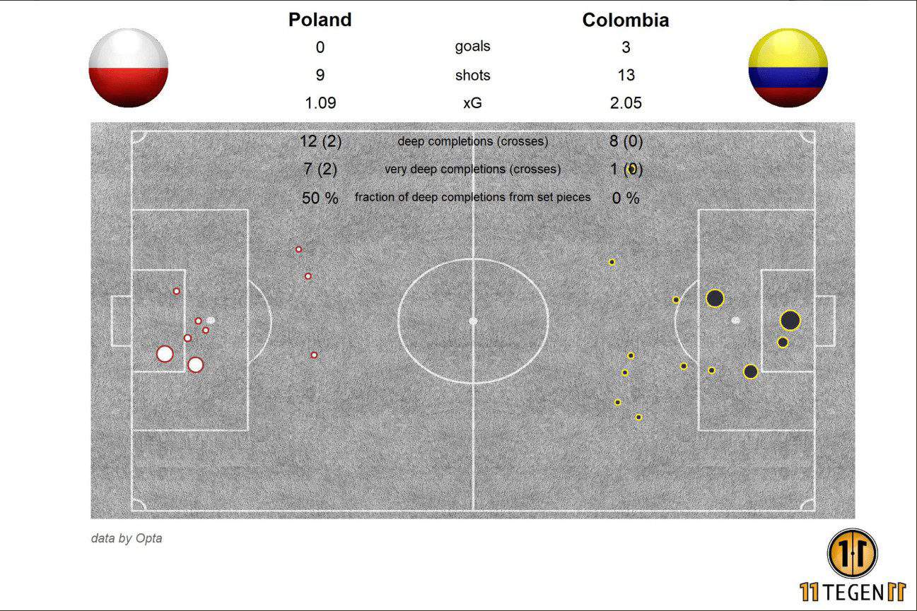 Poland Colombia Tactical Analysis