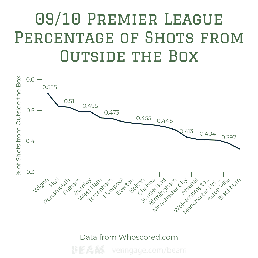 Premier League Moneyball: Not Newcastle United