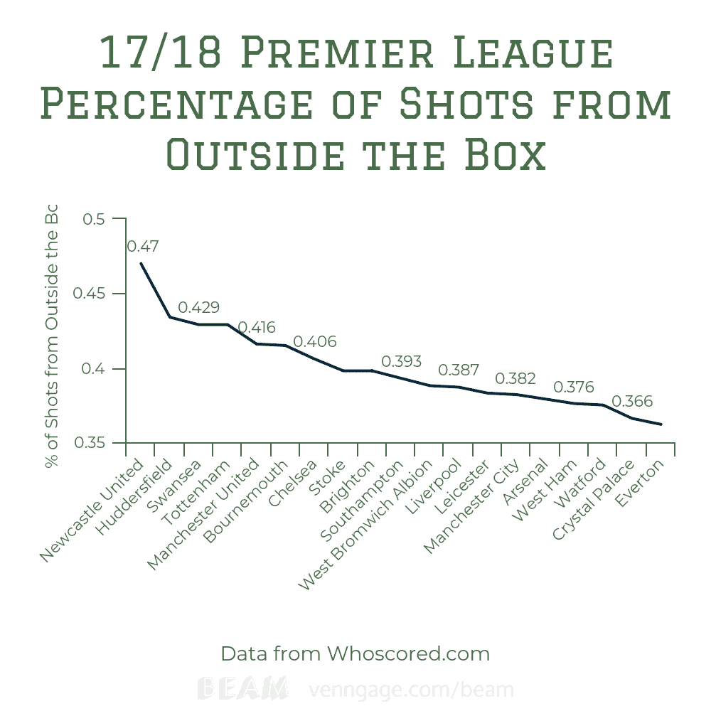 Premier League Moneyball: Not Newcastle United