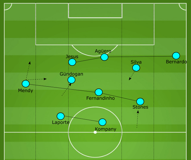 Benjamin Mendy vs Huddersfield tactical analysis