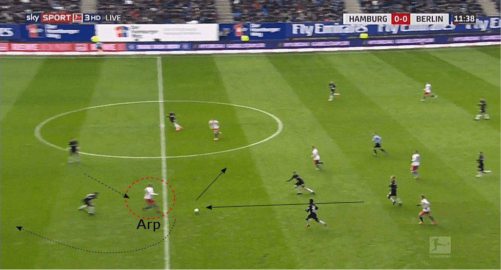 Jann-Fiete Arp Hamburger SV tactical analysis