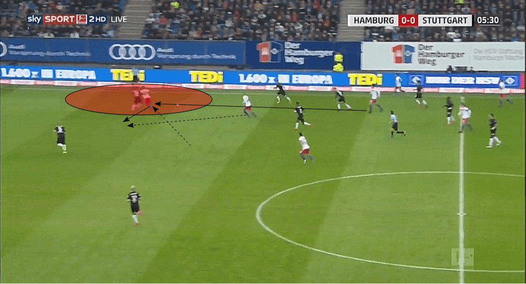 Jann-Fiete Arp Hamburger SV tactical analysis