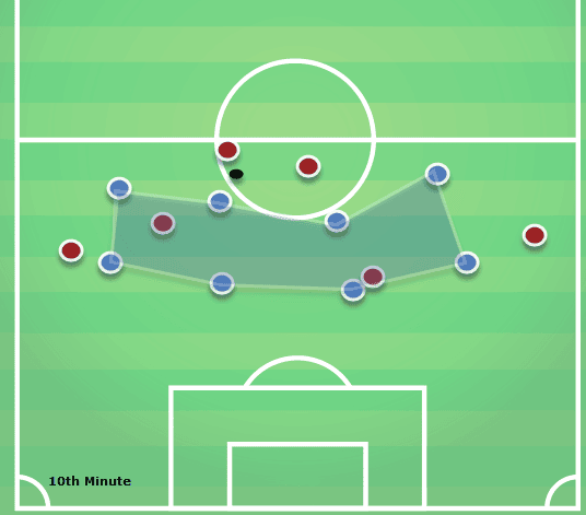 Arsenal Vs Manchester City Tactical Analysis