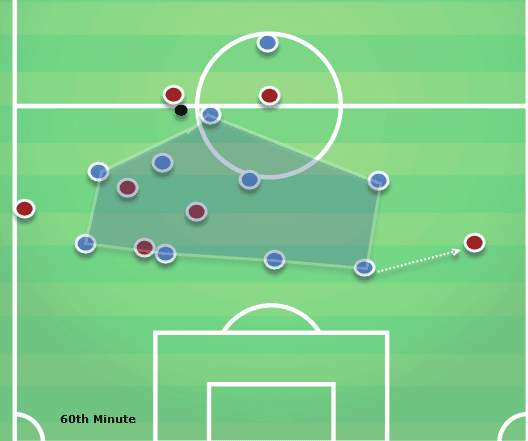 Arsenal Vs Manchester City Tactical Analysis