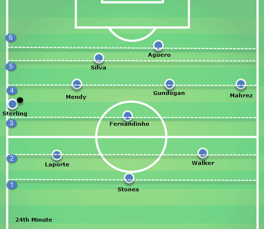 Arsenal Vs Manchester City Tactical Analysis