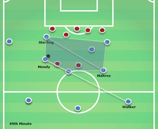 Arsenal Vs Manchester City Tactical Analysis