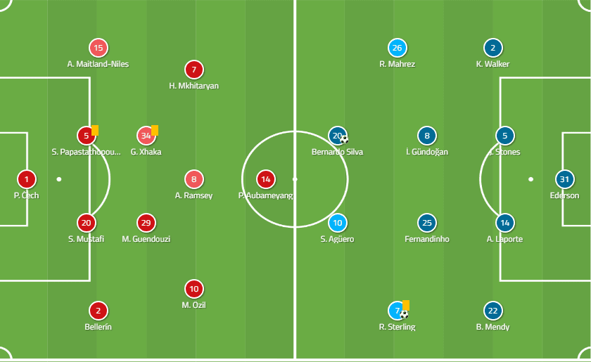 Arsenal Vs Manchester City Tactical Analysis