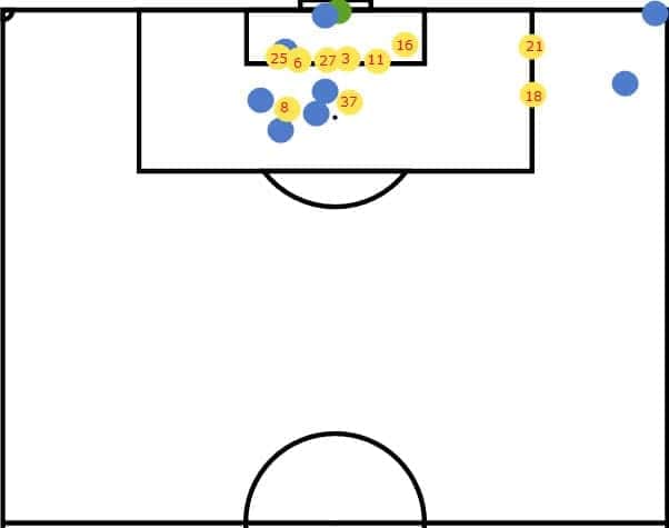 Marco Silva Everton Tactical Analysis