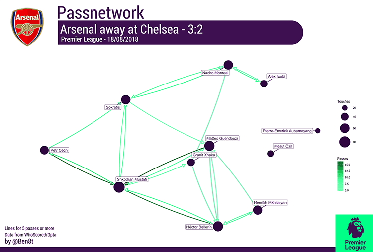 Chelsea Arsenal tactical analysis