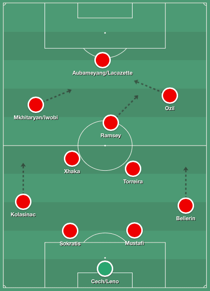 Chelsea Arsenal tactical analysis