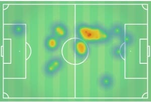 Arthur Barcelona Tactical Analysis