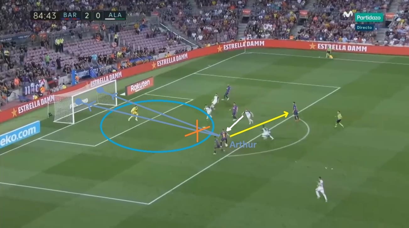 Arthur Barcelona Tactical Analysis