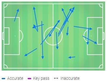 Arthur Barcelona Tactical Analysis