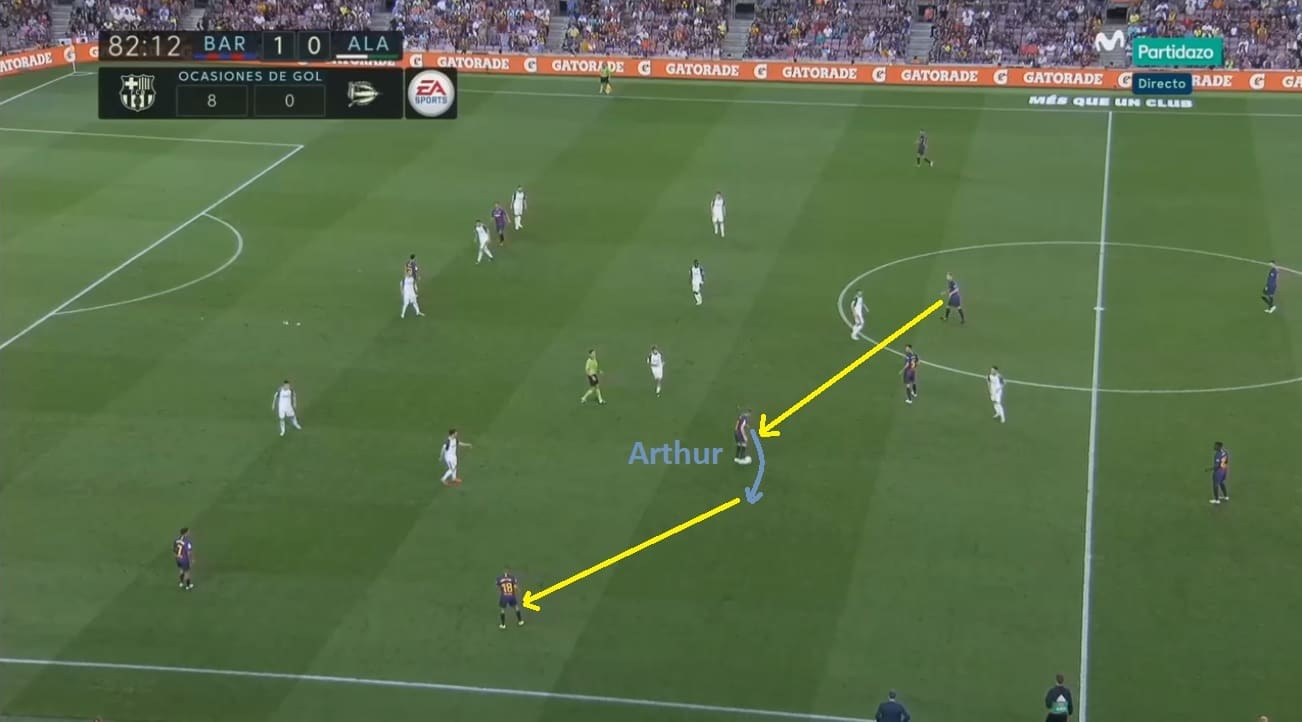 Arthur Barcelona Tactical Analysis