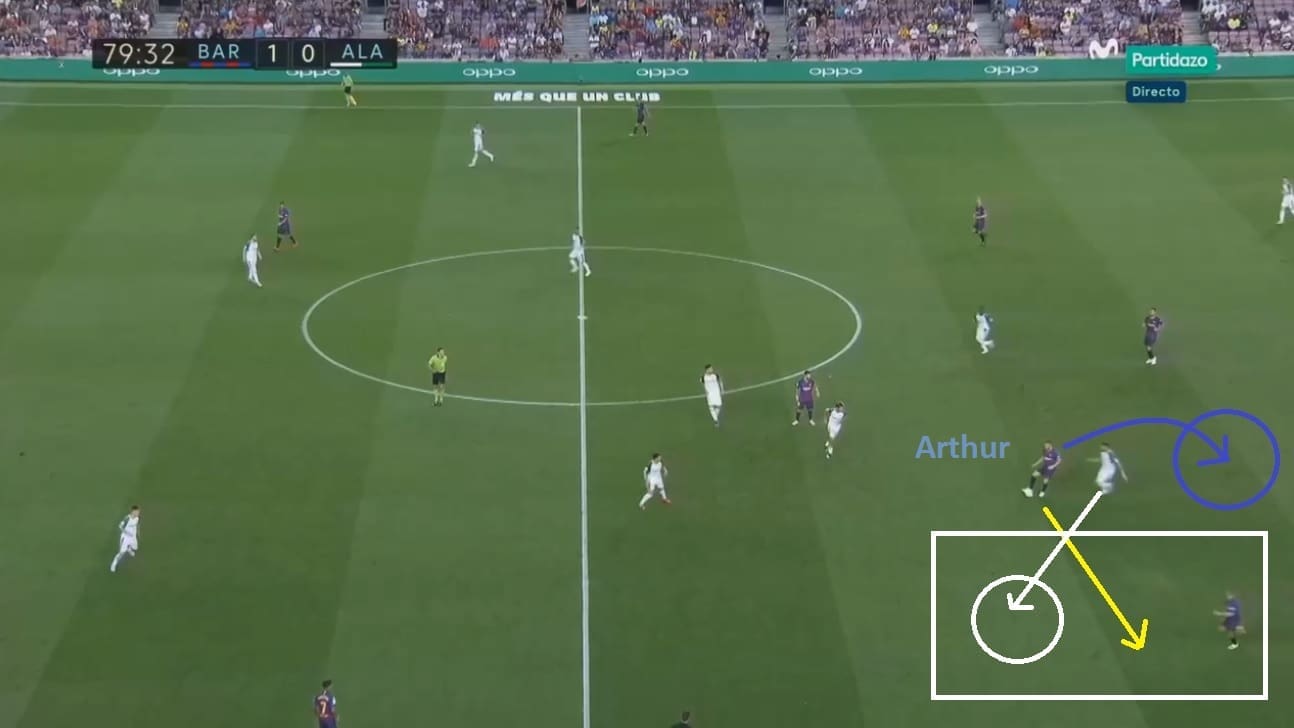 Arthur Barcelona Tactical Analysis