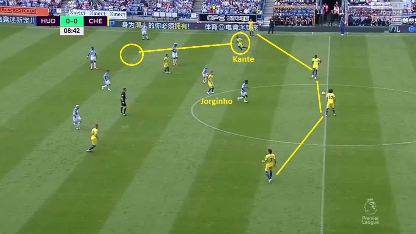 Sarri Chelsea Huddersfield Tactical Analysis