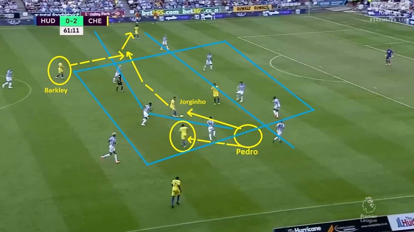 Sarri Chelsea Huddersfield Tactical Analysis