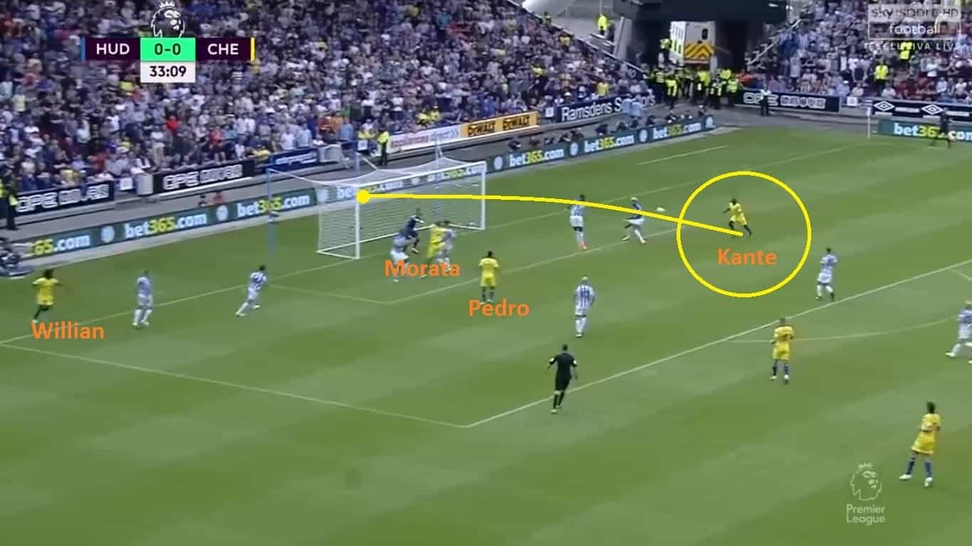 Sarri Chelsea Huddersfield Tactical Analysis