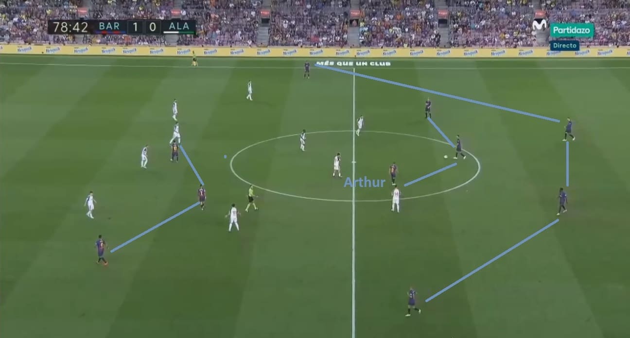 Arthur Barcelona Tactical Analysis