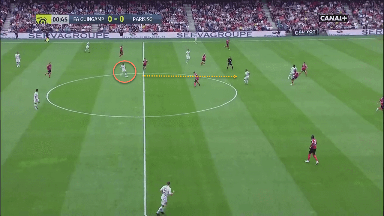 Paris Saint-Germain Youngsters Tactical Analysis Analysis