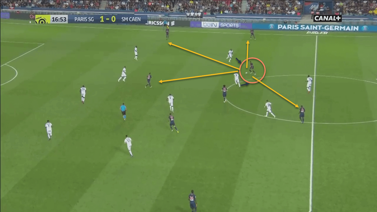 Paris Saint-Germain Youngsters Tactical Analysis Analysis